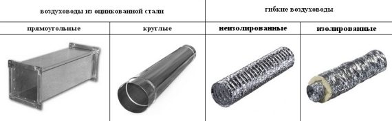 Воздуховоды для вентиляции – виды, особенности и установка Воздуховоды для вентиляции – виды, особенности и установка