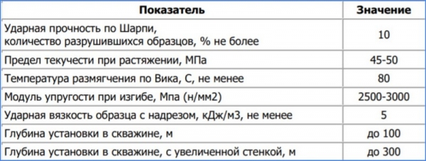 Какая лучше обсадная труба для скважины на воду