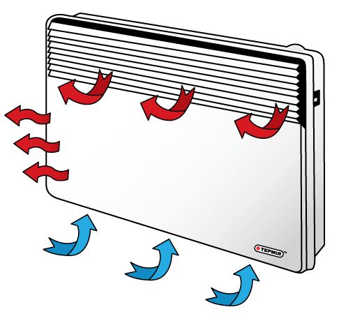 Вентиляция-кондиционирование и отопление. Конструктивные особенности климатических систем здания. Отопление, проветривание и охлаждение