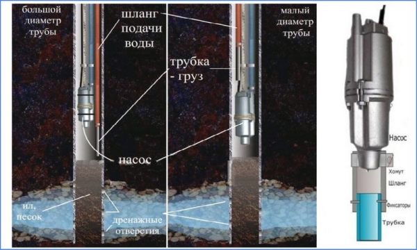 Как прочистить скважину самому — описание методов