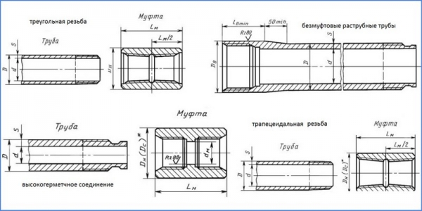 Какая лучше обсадная труба для скважины на воду