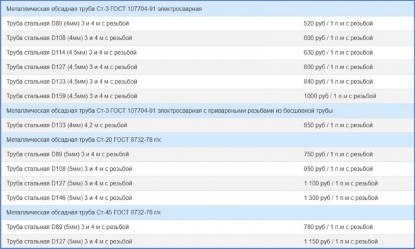 Какая лучше обсадная труба для скважины на воду