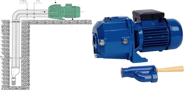 Насосные станции водоснабжения для частного дома и дачи — как выбрать и какую лучше