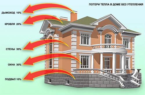 Вентиляция-кондиционирование и отопление. Конструктивные особенности климатических систем здания. Отопление, проветривание и охлаждение