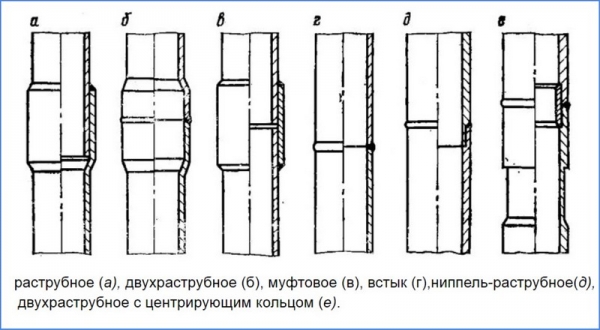 Какая лучше обсадная труба для скважины на воду