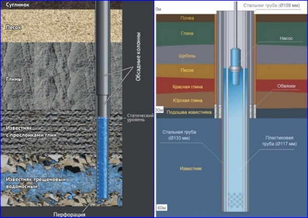 Какая лучше обсадная труба для скважины на воду