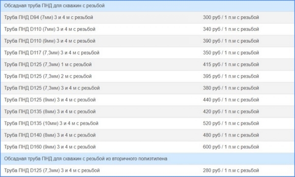 Какая лучше обсадная труба для скважины на воду